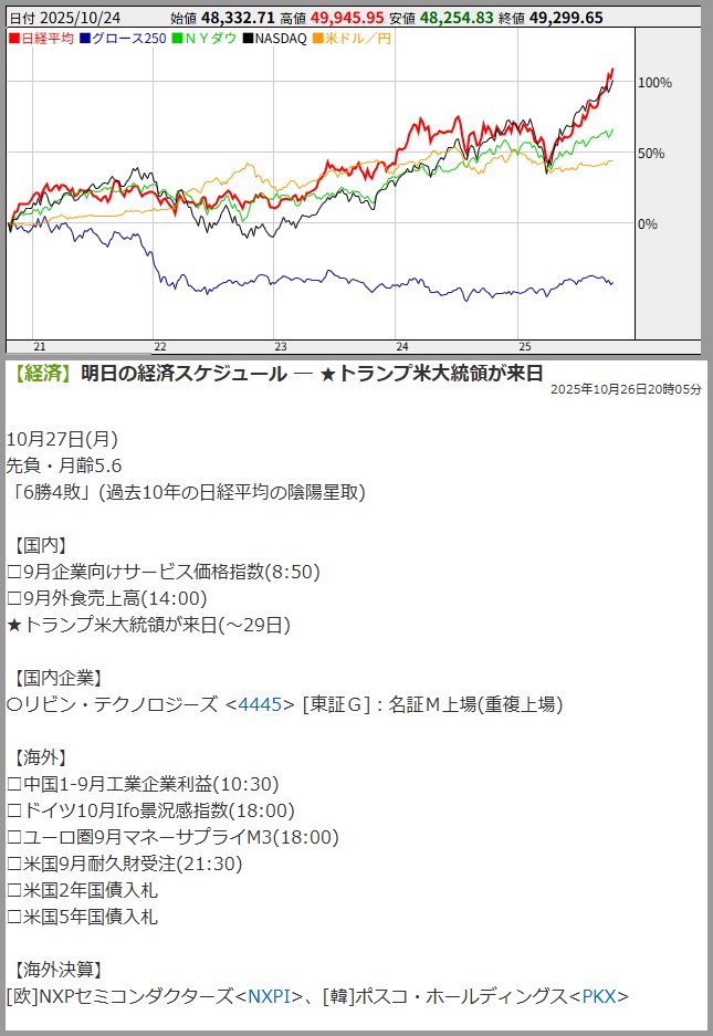 大統領 ページ 大統領たちの五〇年史：フォードからバイデンまで (新潮選書