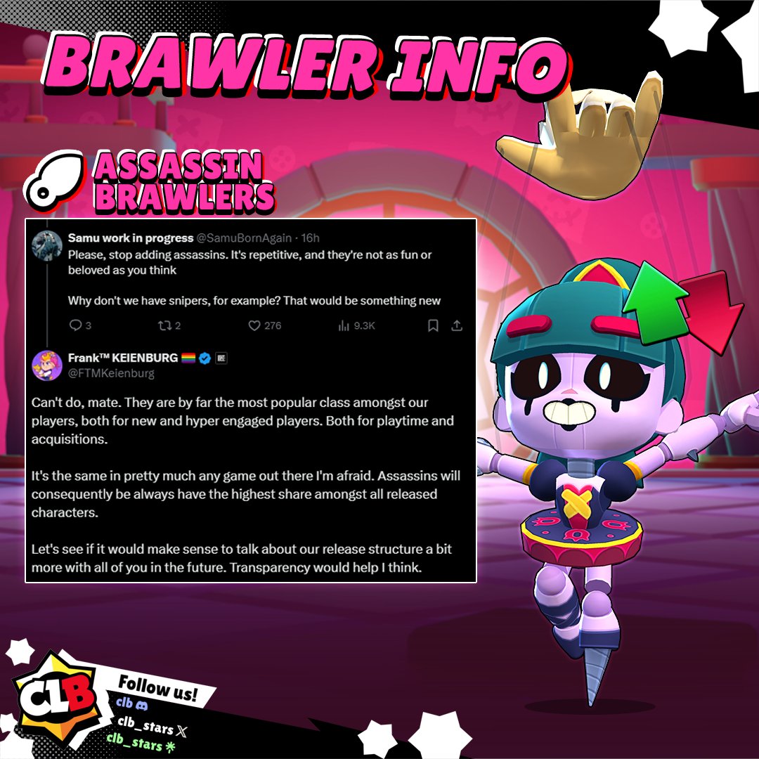 clb_stars's tweet image. "Why do we keep getting assassins?" 🤔

Frank (General Game Lead) explains why we keep getting assassins, with Gigi being the 17th assassin, instead of other classes like snipers. 🧐

What do you think about this? 😬

#BrawlStars #Assassins #StrangerThings