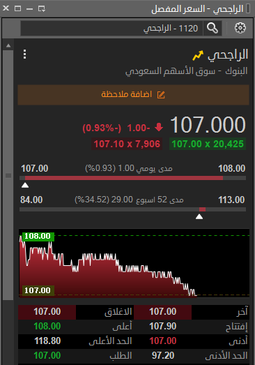 ابو عبدالله (@aboabdallah629) on Twitter photo سهم #الراجحي
🔻 منطقة الدعم المهمة: 107.10
✅ البقاء أعلى هذا المستوى يعزز النظرة الإيجابية.
🔼 المقاومة الأولى عند:  108
🔼 المقاومة الثانية الأهم: ؟؟
📊 وللاستفسار عن أهداف الأسهم التالية
تْشب مبكو البحر الأحمر النهدي صناعة الورق سايكو سيسكو ثمار تمكين التطويرية الغذائية سهم #الراجحي
🔻 منطقة الدعم المهمة: 107.10
✅ البقاء أعلى هذا المستوى يعزز النظرة الإيجابية.
🔼 المقاومة الأولى عند:  108
🔼 المقاومة الثانية الأهم: ؟؟
📊 وللاستفسار عن أهداف الأسهم التالية
تْشب مبكو البحر الأحمر النهدي صناعة الورق سايكو سيسكو ثمار تمكين التطويرية الغذائية