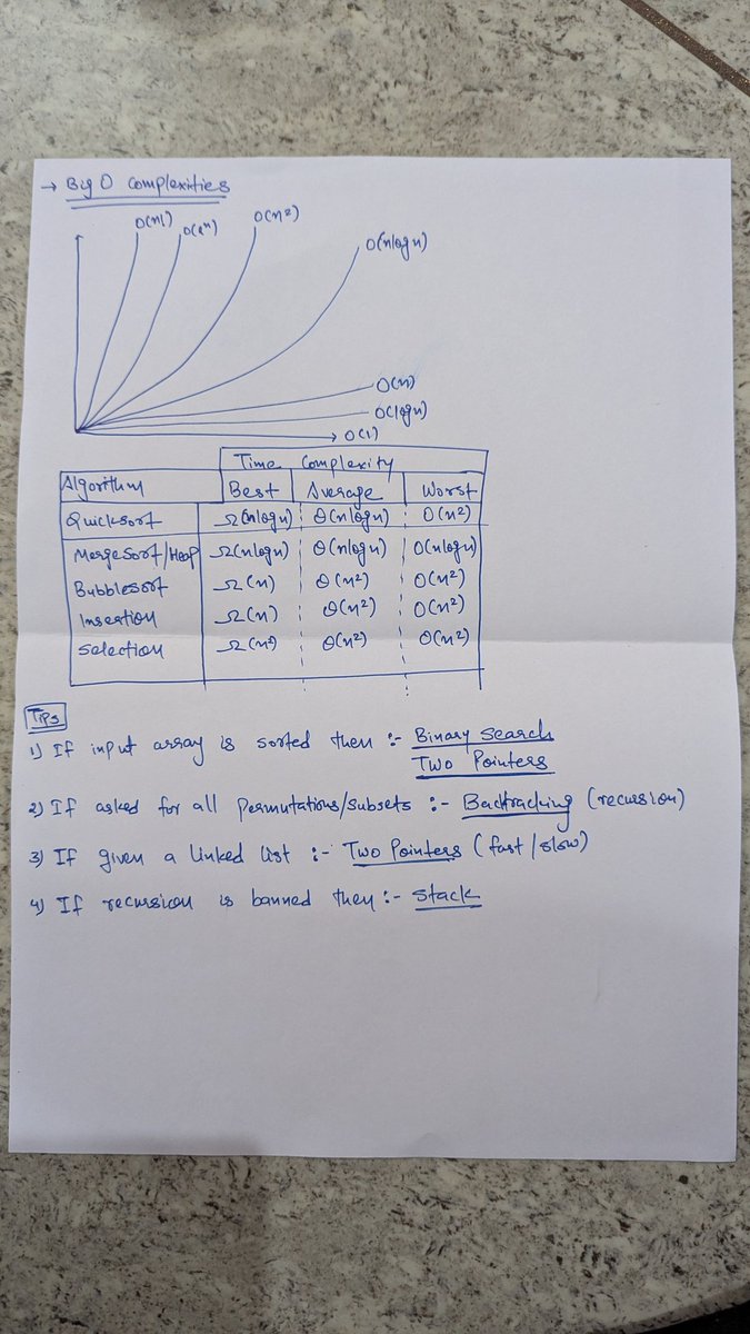 rushil_b_patel's tweet image. Found this while cleaning my room.