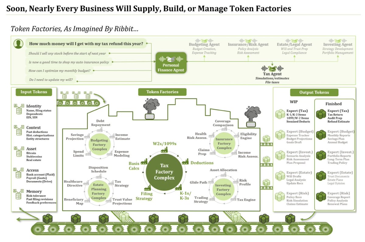 Agent-to-agent internet is definitely the future

but what happens when we increase the stakes and we move beyond commerce to finance?

would a business allow agents to manage the capital of its users without trust?

that's where KYA (know-your-agent) becomes ultra neccessary.