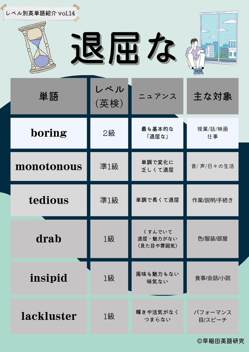 早稲田英語研究 on X