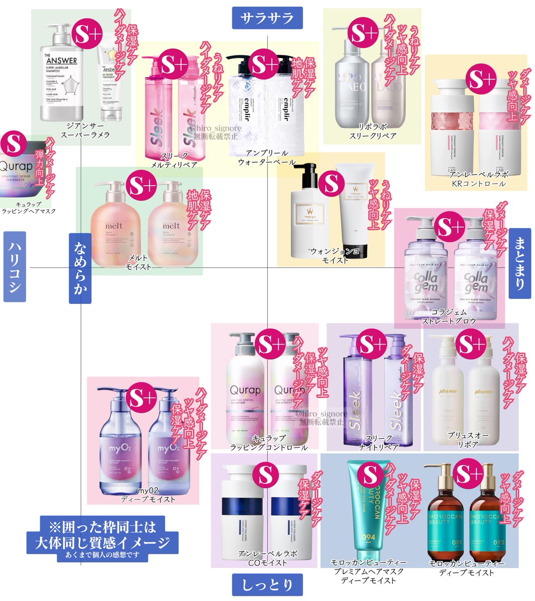 少し前に作ったやつだけど、【硬毛太毛用】はこちら↓
（※ランク修正してないんで、前のまま）