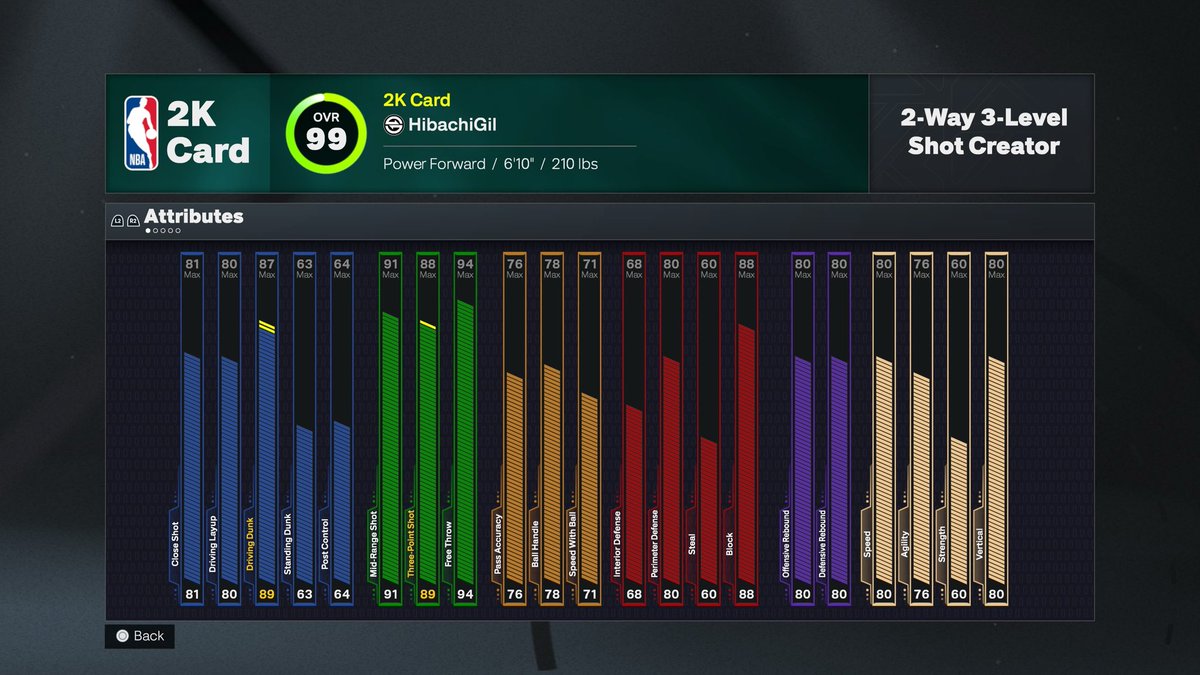 CruzControl2k's tweet image. Here’s Gilbert arena’s build 🤔 #2KCommunity #NBA2K26 #Season2