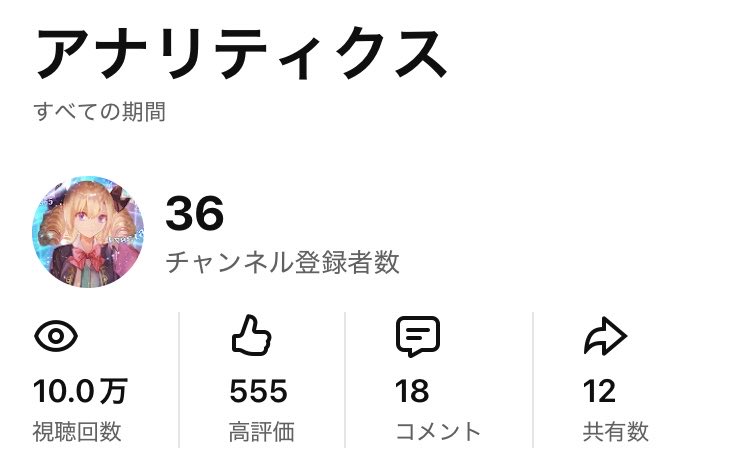 YouTubeのメソロギアショート動画の合計視聴回数が10万回を突破しました✨️

ほぼ全て試合の映像のみの低コスト動画なので、
神託のメソロギア界隈内部の広がり（認知している層に価値のある動画）よりも
外部の広がり（認知していない層）を意識した取り組みになっています