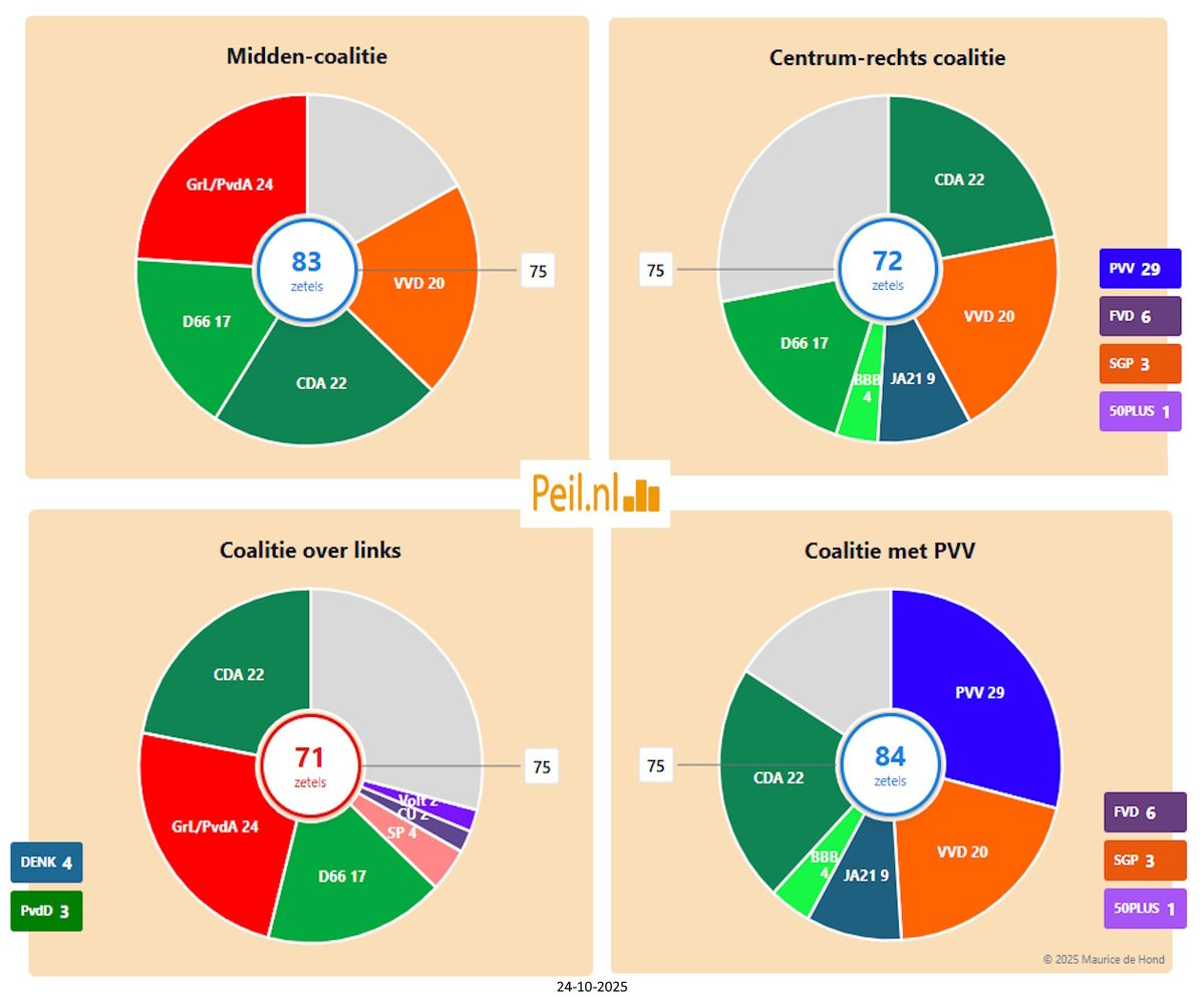 Twee artikelen over mijn peiling van afgelopen vrijdag, inclusief een belangwekkende analyse over het SBS-debat.
maurice.nl