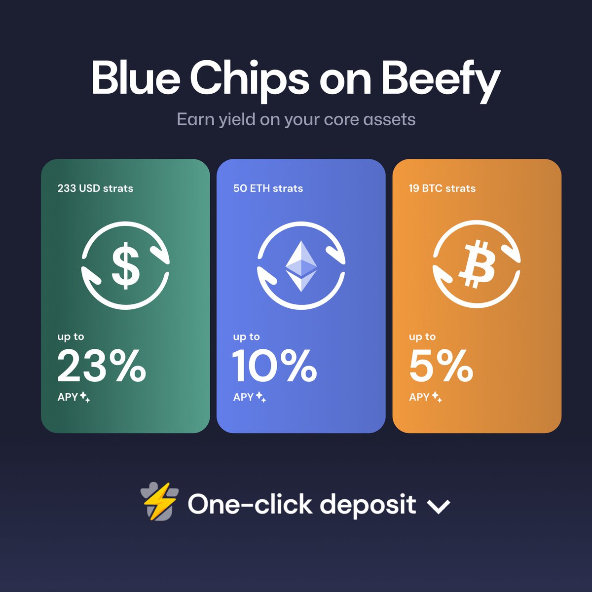 beefyfinance's tweet photo. The future of crypto is productivity ⛏️ Unlock secure &amp; stable core asset yields to build your own productive DAT. https://t.co/iLSiwGX29u