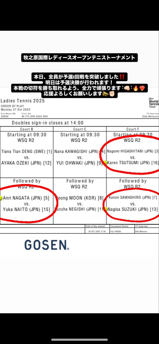 牧之原国際レディースオープンテニストーナメント

本日、全員が予選1回戦を突破しました‼️
明日は予選決勝が行われます！
本戦の切符を勝ち取れるよう、全力で頑張ります⋆͛👊🏻⋆͛🔥❤️‍🔥

応援よろしくお願いします📣✊🏻

#テニス #tennis