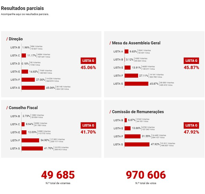 CabineSport's tweet image. 👀