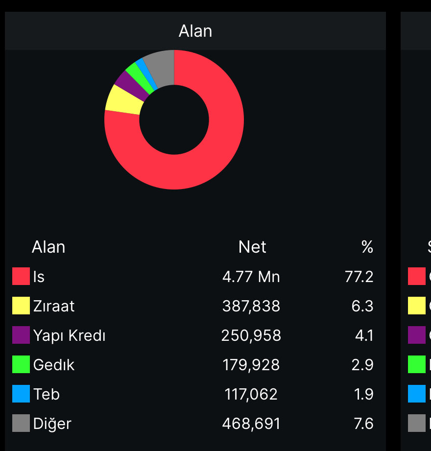 Takaslar benim isim diyordum

t.me/izsurenborsa

Yarin telegramda seanstan once aciklarim

Tabiyki talep olursa