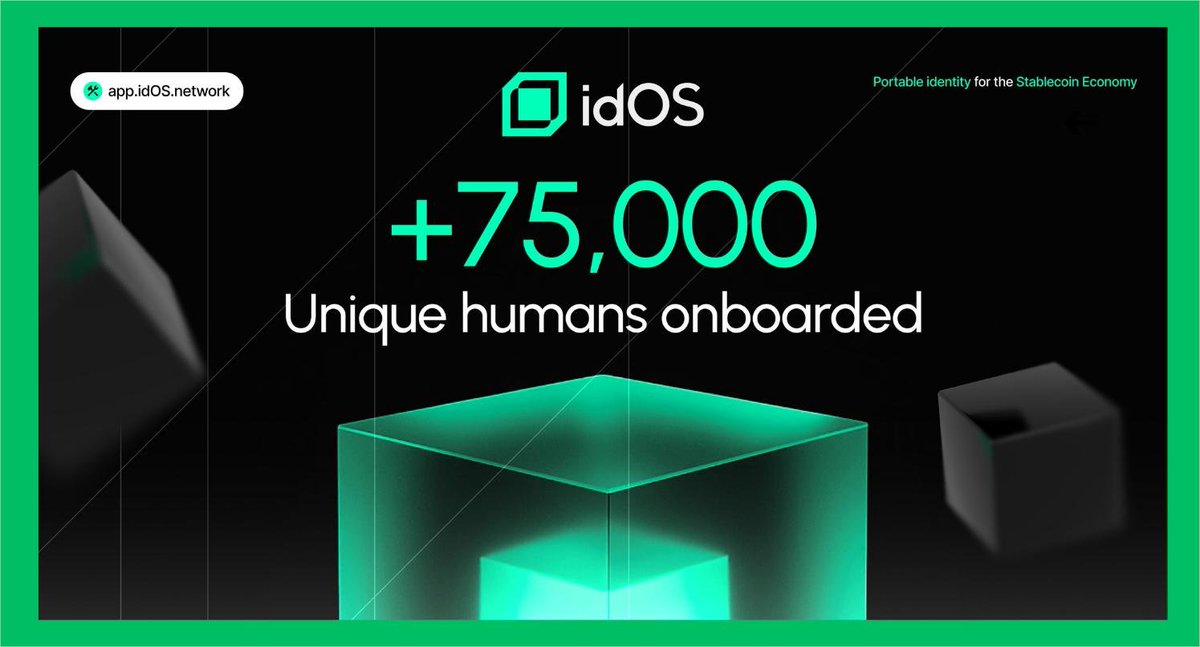 RickLFG's tweet image. Itโs crazy to think that 75k unique human joined the idOS app and verified their KYC in just one month
These are people who fully trust the future of @idOS_network and want to keep using platforms supported by idOS without dealing with KYC again
Verify once, skip KYC forever๐