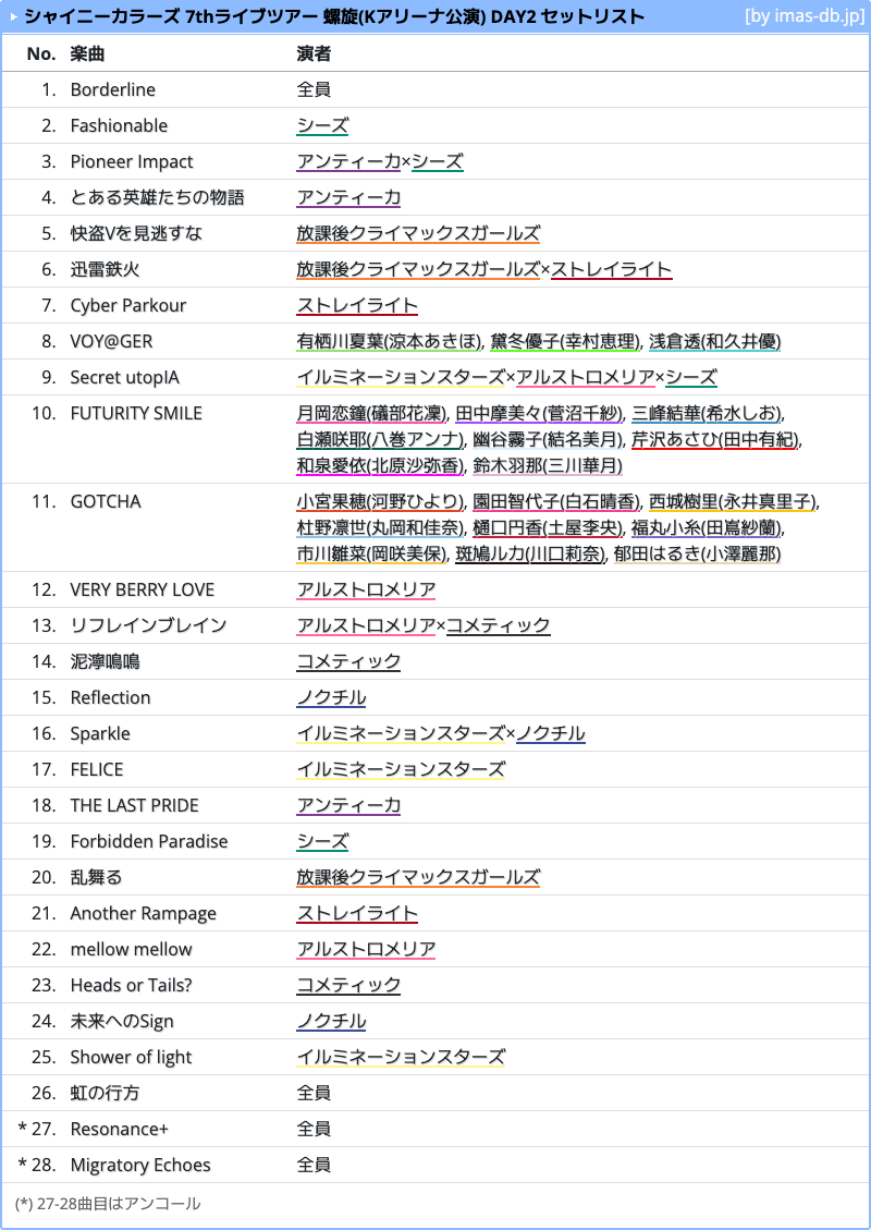 シャイニーカラーズ 7thライブツアー 螺旋(Kアリーナ公演) DAY2 セット