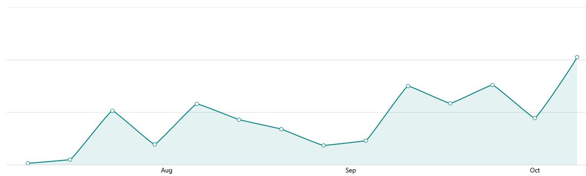 Avsnittet av #narkotikapodden med Kim Berglund ser ut att blir det populäraste hittills. Det firar vi! 🥳

Lyssna på alla avsnitt här: narkotikapolitik.se/narkotikapodde…