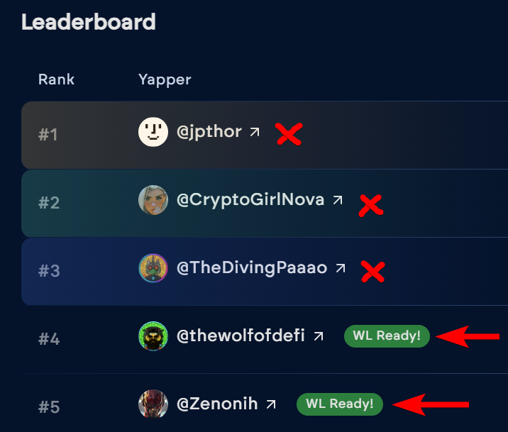 how to get "WL Ready" for <a href="/vultisig/">Vultisig</a>

I see many people in the top 300 haven't done all the steps to get their WL yet

make sure to do them ASAP or you might miss the snapshot

1. download Vultisig extension &amp; create a wallet
2. apply for the WL
3. connect your X

setting up the
