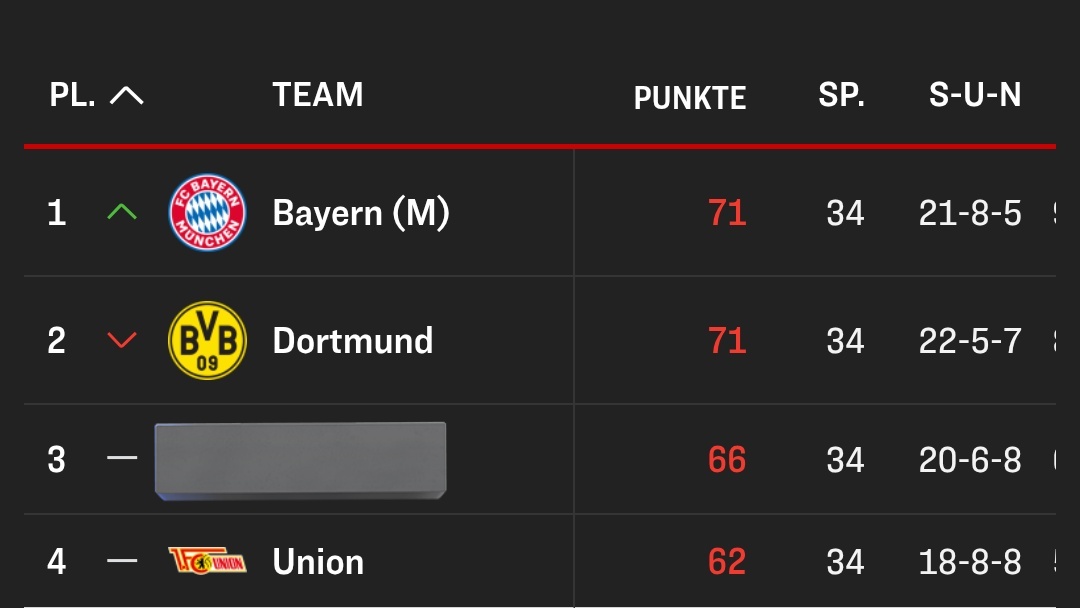 Bro kennt Union Berlin nicht