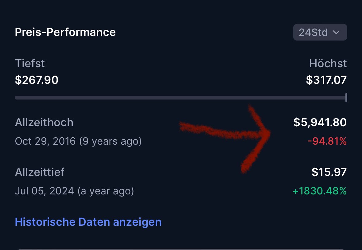 fun fact

$ZEC has an ATH of $5,941.80 😅