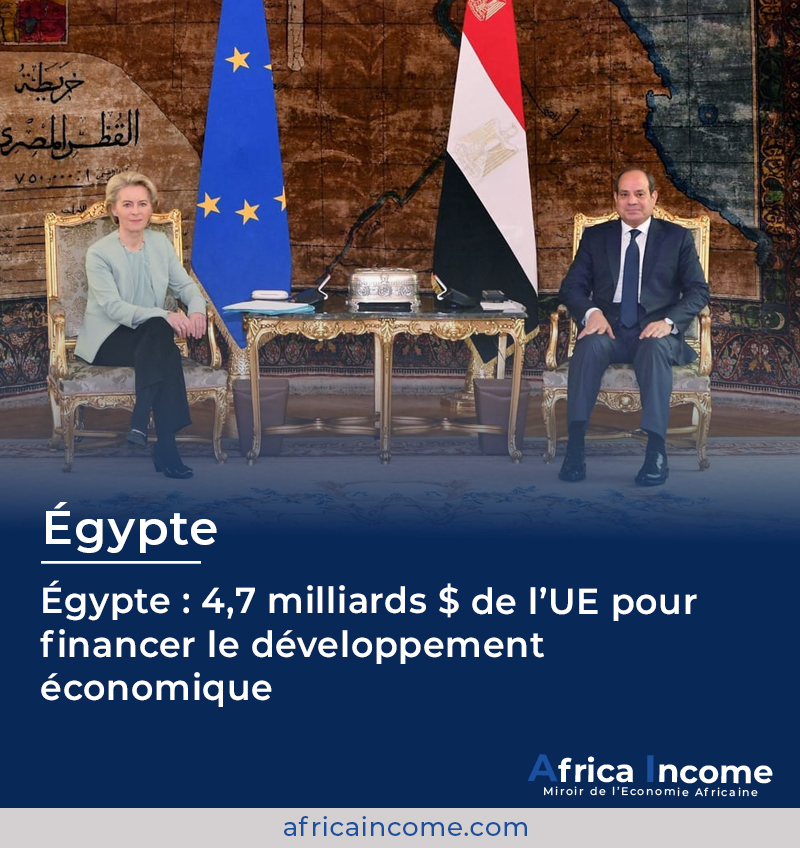🇪🇬 L’#UE et l’#Égypte signent deux accords totalisant 4,075 Mds € pour renforcer leur partenariat économique.

🔹 4 Mds € pour la stabilité macrofinancière
🔹 75 M € pour les réformes sociales
🔹 Nouveaux fonds : 110 M € (formation), 50 M € (transition verte), 200 M €