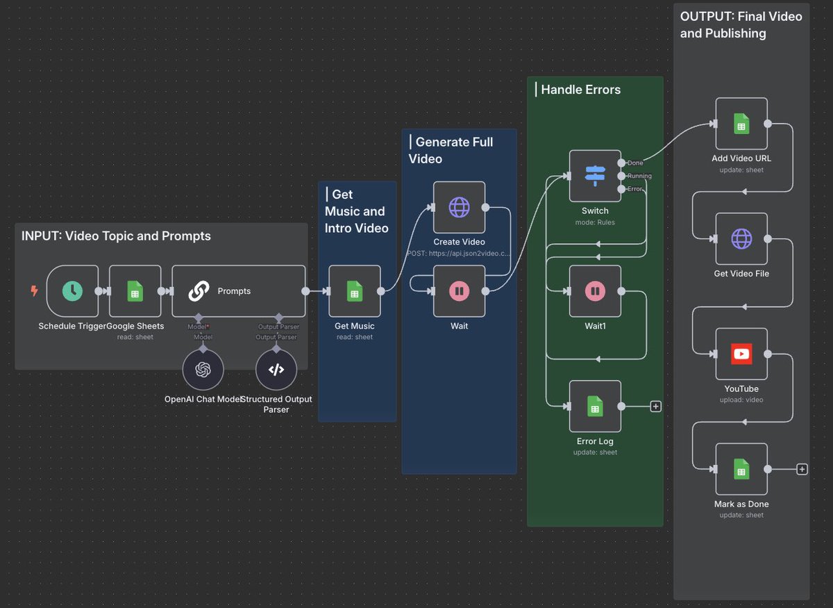 Aiwithkumail's tweet image. This should be ILLEGAL…
This YT Video Agent is NUTS:

It goes from raw idea → full YouTube video → daily uploads without lifting a finger.

Here’s what it does:

→ Pulls fresh video ideas + captions from Google Sheets
→ Uses GPT-4o to write 10-scene voiceover scripts +…
