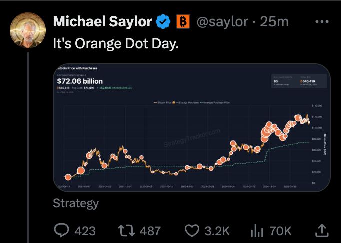 🟠BTC-ARCHIVE: Michael Saylor annuncia un nuovo acquisto di Bitcoin e pubblica il Saylor Bitcoin Tracker
