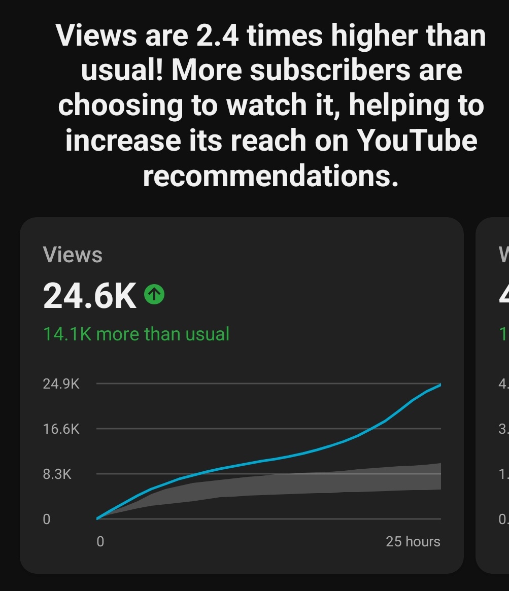 Hi <a href="/rumblevideo/">Rumble 🏴‍☠️</a>

I say this out of love. I want you to succeed. I do about 10K views per episode on YT. However, a few times per month I'll have an episode that hits the algo right and I'll do 40K-100K views. You know how many times that has happened on Rumble? Never.

I've