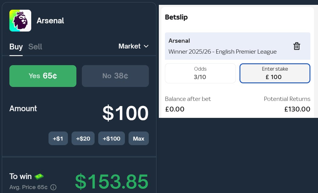 DYOR.eth (@dyor_0x) on Twitter photo Web2 bookies are cooked once Polymarket goes mainstream with normies Web2 bookies are cooked once Polymarket goes mainstream with normies