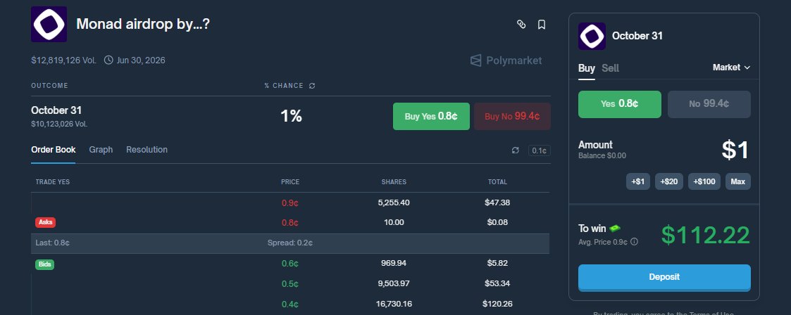 theeveloper's tweet image. could @monad airdrop really on the 31st of dis month?
is dis possible?
@Polymarket might save me after all😅
just saying kek🤭