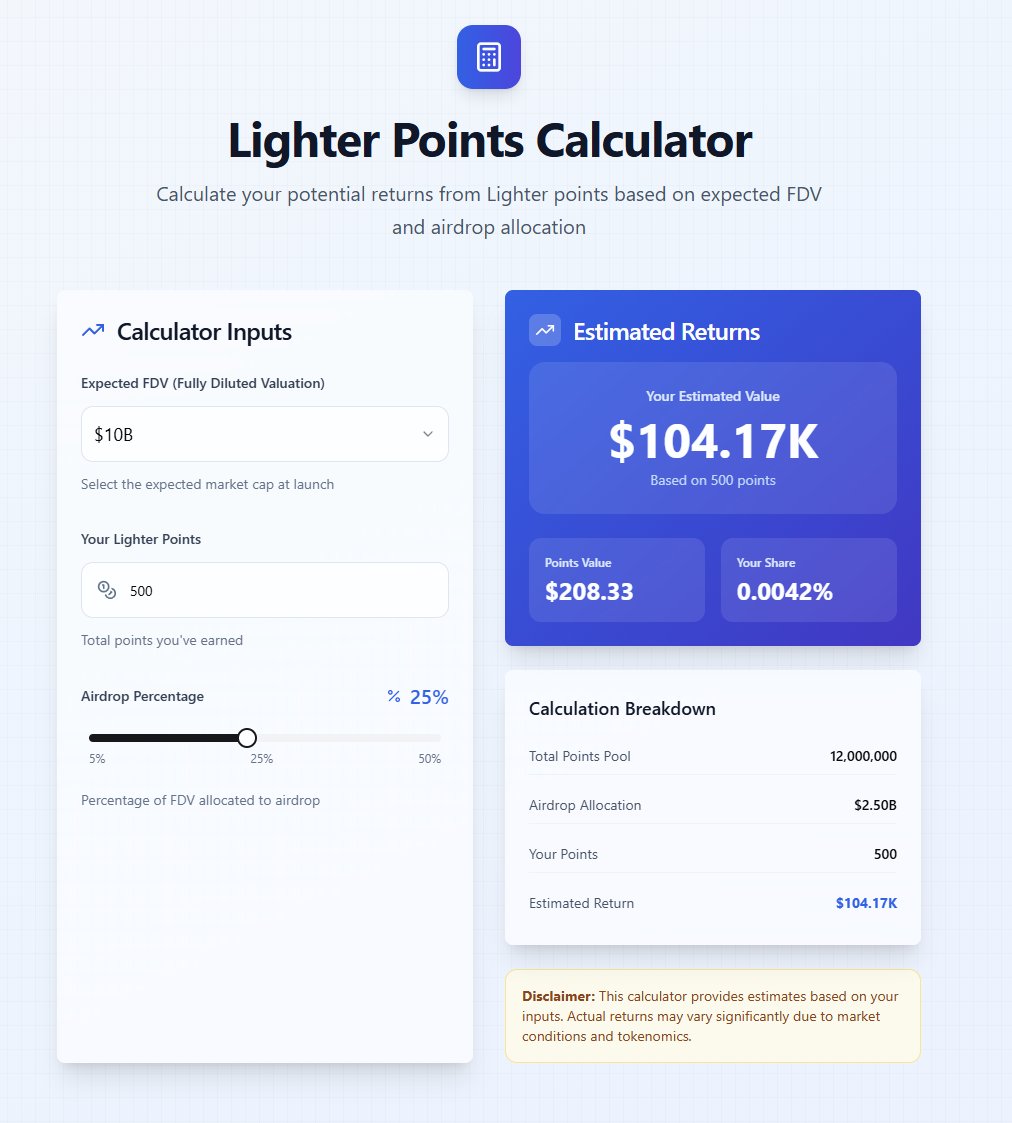 hitarayo's tweet photo. Lighter will be worth 10-15B (1 point $200-300), here’s my take:

OTC points trade at $80-100, implying a $4B valuation

OTC volumes are already over $10M+, people see a 2-3x upside since 1 point = $80, which means only a $4B valuation

rumors that Wintermute might MM the token; spot launch early Nov, meme phase mid-Nov

ecosystem growing fast: RWA markets for gold & silver, new tools & dashboards

PERP DEXes remain the most profitable model in crypto, and Lighter nailed PMF

imo, lighter affects the airdrop performance of other perps, pray that lighter performs well

Lighter🕯️