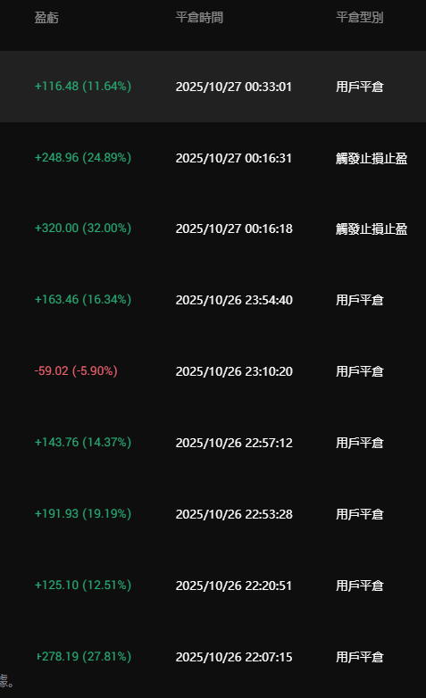 UTMarco2's tweet photo. #破解K棒
#每日100趴
今天邊看劇,邊打單~
9單一小損~150%
小時區精準點位，開單不過夜~
11月份免費合約課報名：
https://t.co/s0hzRZhlM7 https://t.co/bsNTrVymNH