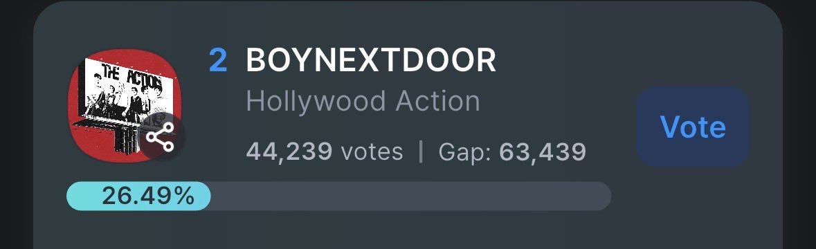 🗳️ [MUSIC BANK PRE-VOTING — FANCAST APP]

ENDS ON OCTOBER 29 AT 11:00 AM KST

CURRENTLY #2
🔗 fancast.go.link/3zSxm

✔️ 1 vote = 50💛 or 50💙
✔️ 500 votes per session of 10 minutes
✔️ Unlimited voting

#BOYNEXTDOOR #보이넥스트도어 #BND