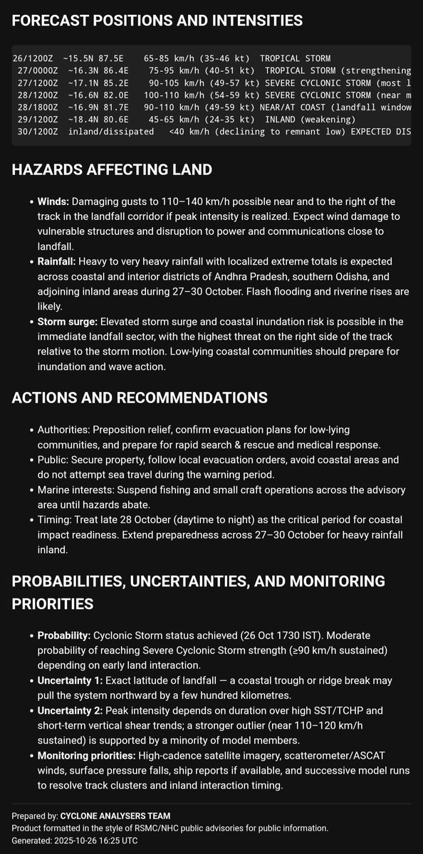 WeatherAnalyser's tweet photo. Briefing on Tropical Storm #03B (#Montha) https://t.co/r0SJKyAkpr