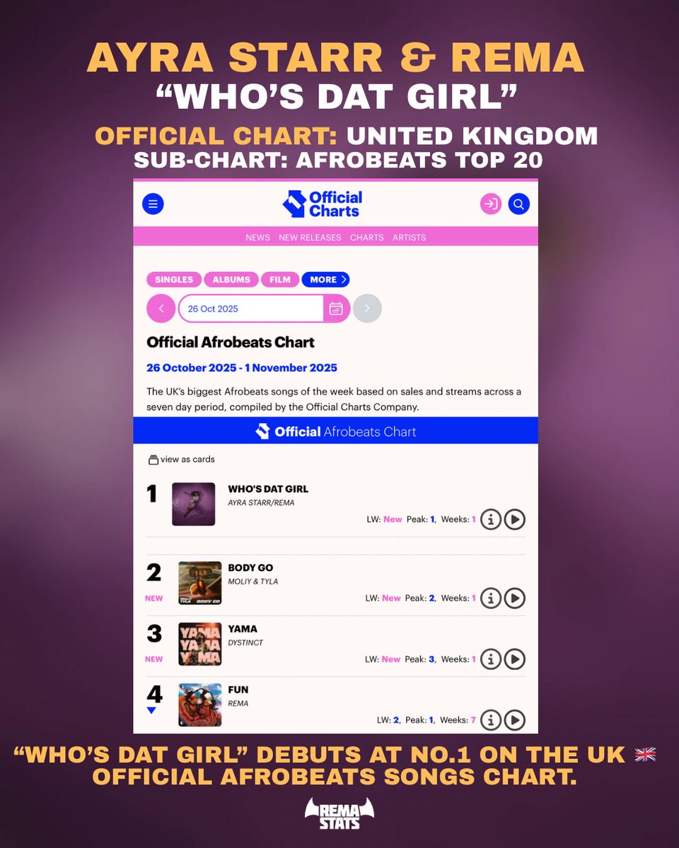 REMA STATS tweet media