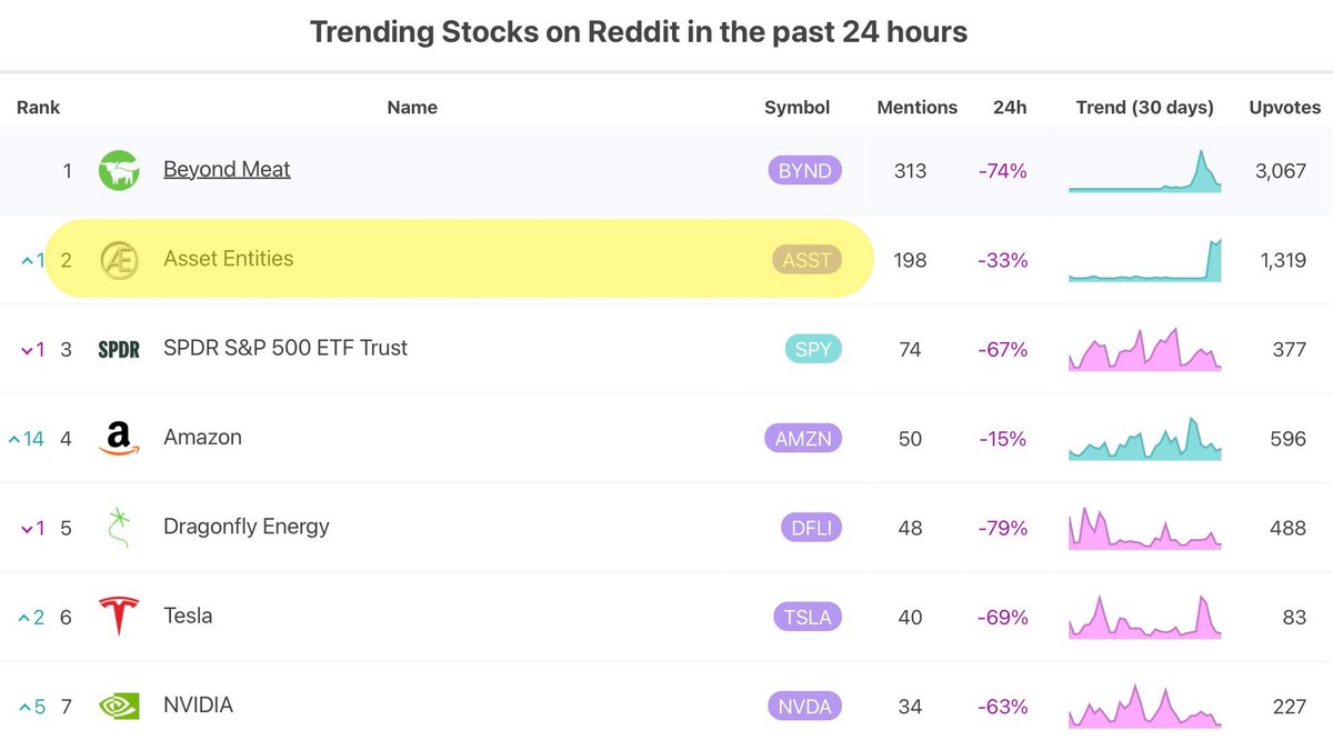 BullishTrade tweet media