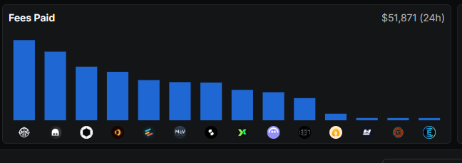 Resam_Crypto_2's tweet photo. @SonicLabs @AndreCronjeTech @HeyAnonai @wagmicom https://t.co/4PrLvSlZJD