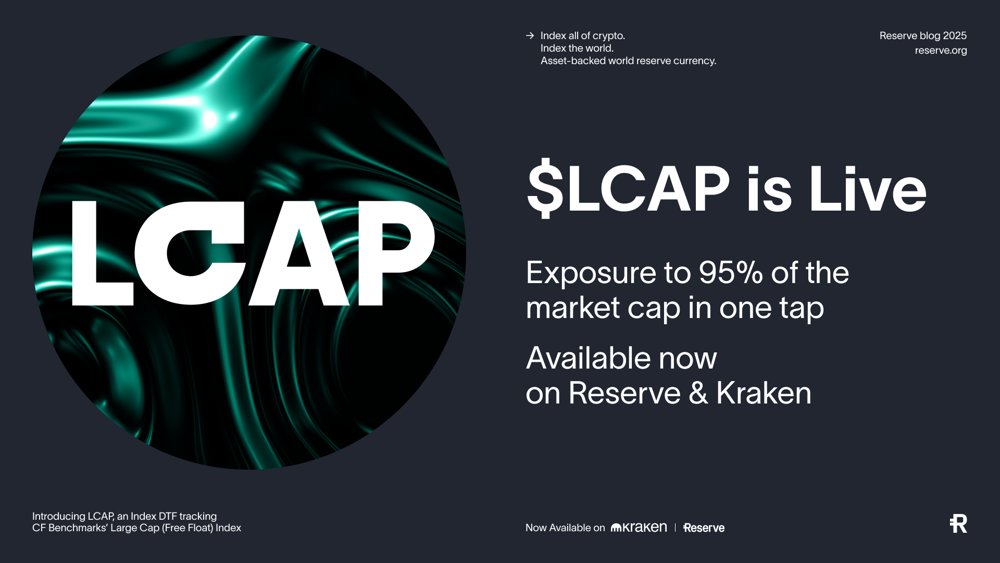 Reserve Protocol (<a href="/reserveprotocol/">Reserve 🌐</a>) Updates - $RSR 🧵

1/5

Large-Cap Index (LCAP): Reserve introduced $LCAP, an index token tracking ~95% of the crypto market’s capitalization in one tap. 

Launched in partnership with <a href="/CFBenchmarks/">CF Benchmarks</a>, $LCAP is fully backed and auditable,