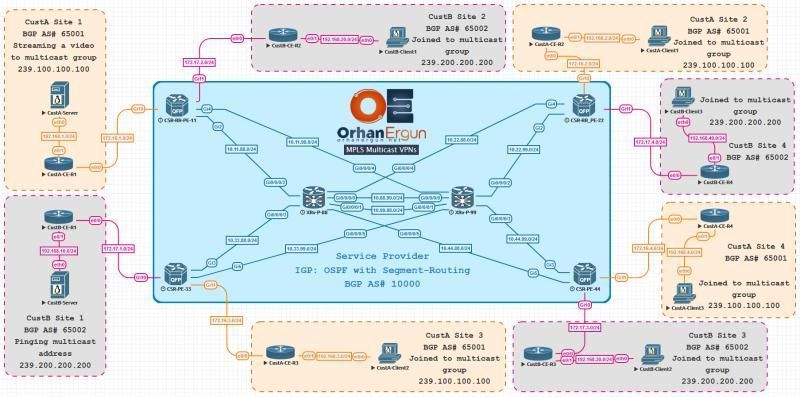 OrhanErgunCCDE's tweet image. IP and MPLS Multicast Course: buff.ly/3DQfKim  and IP and MPLS QoS Course: buff.ly/3RwksKp are two of those mandatory courses for the Network Engineers. You can get them indivudially or with the subscription: buff.ly/3IKlLjA package! #OrhanErgun #qos…