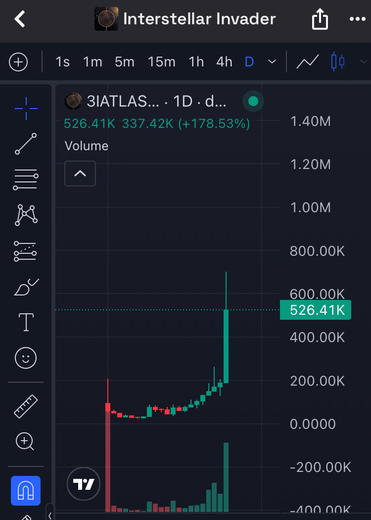 Darkathiann's tweet photo. No sign of slowing down! And it hasn’t hit main headlines. BIG WEEK coming up. 

@3IATLAS_sol 

HNoZhJRAnWWebftrzBk9ErxvNJhCTBeMiULasycspump https://t.co/TfoTFAVBwd