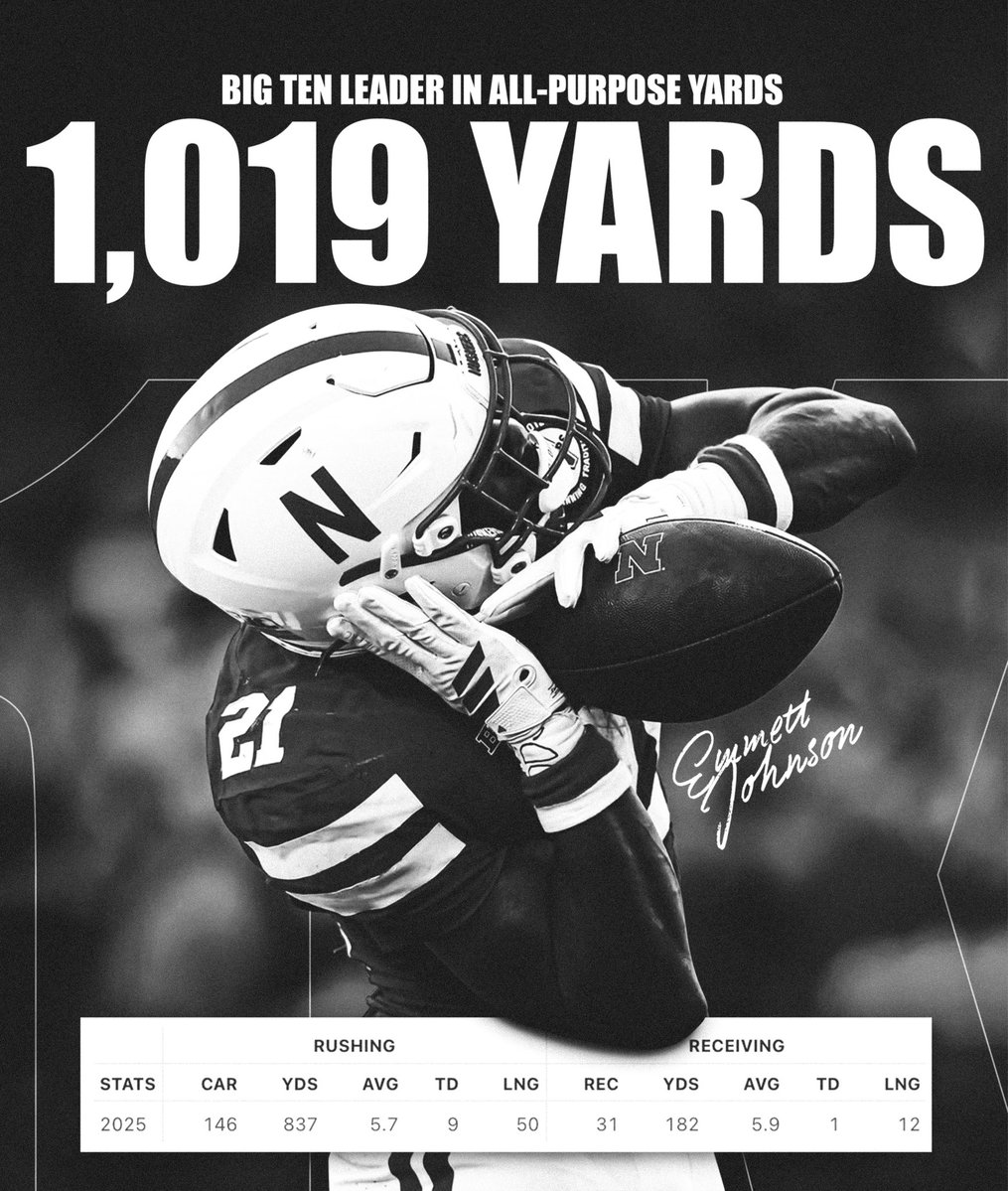 blvckshirts's tweet image. ALL-PURPOSE YARDS LEADER 🌽
Emmett Johnson leads the Big Ten in all-purpose yards and is the only player in the conference to eclipse 1,000 yards.