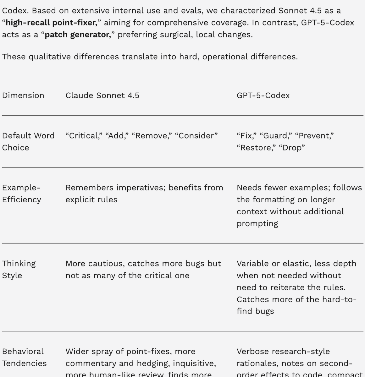 esthor's tweet image. For real folks, if you use frontier Claude or GPT models, read this post.
Distilled wisdom from one of the world's largest users of both families of models, open and free for your benefit.
Don't run them a million times yourself to get this clarity.