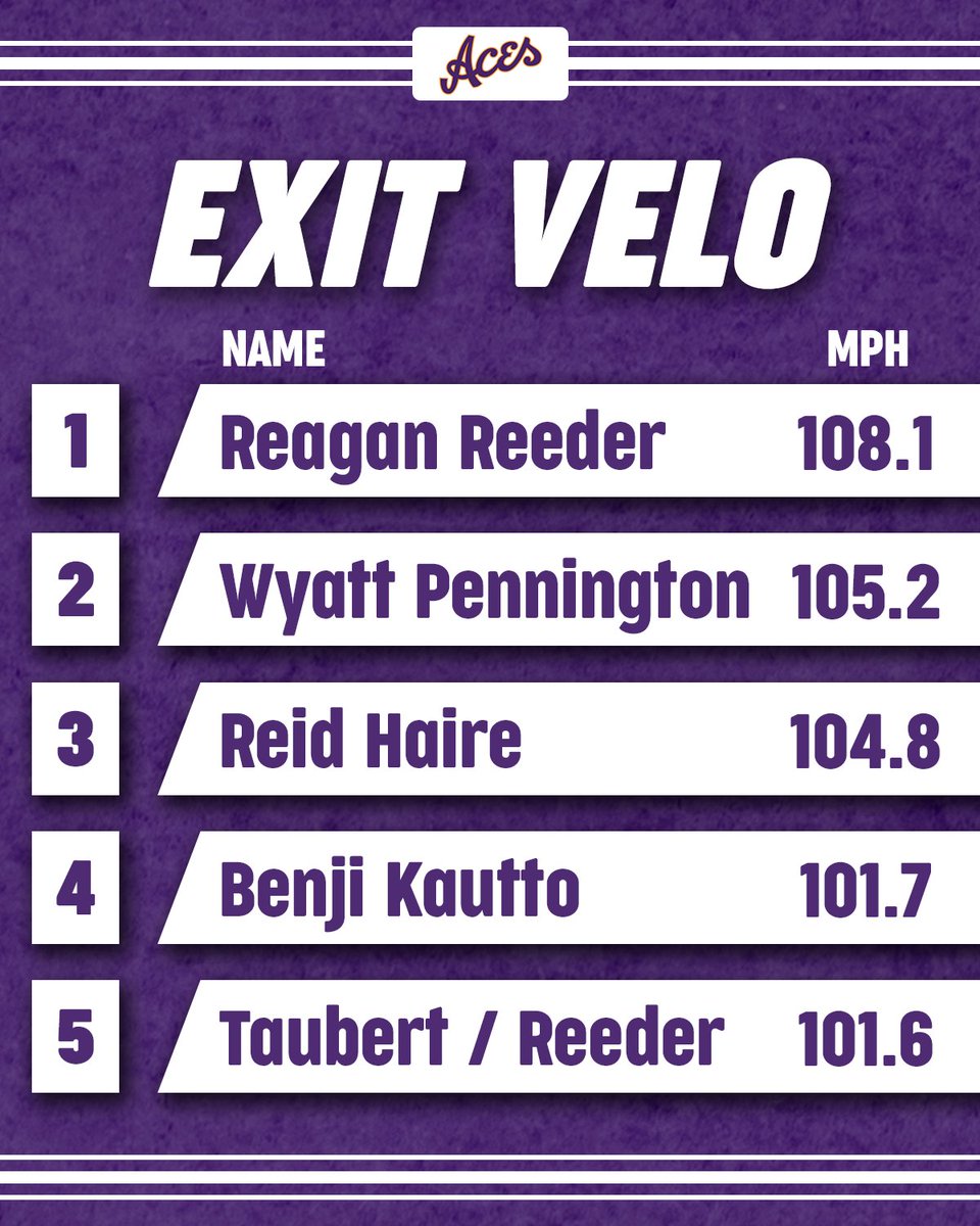 Evansville Baseball tweet media