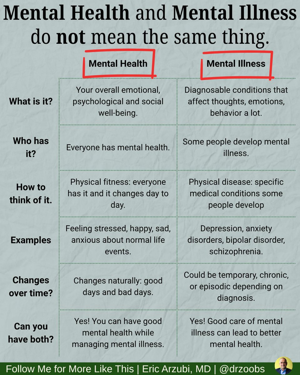 Eric Arzubi, MD tweet media
