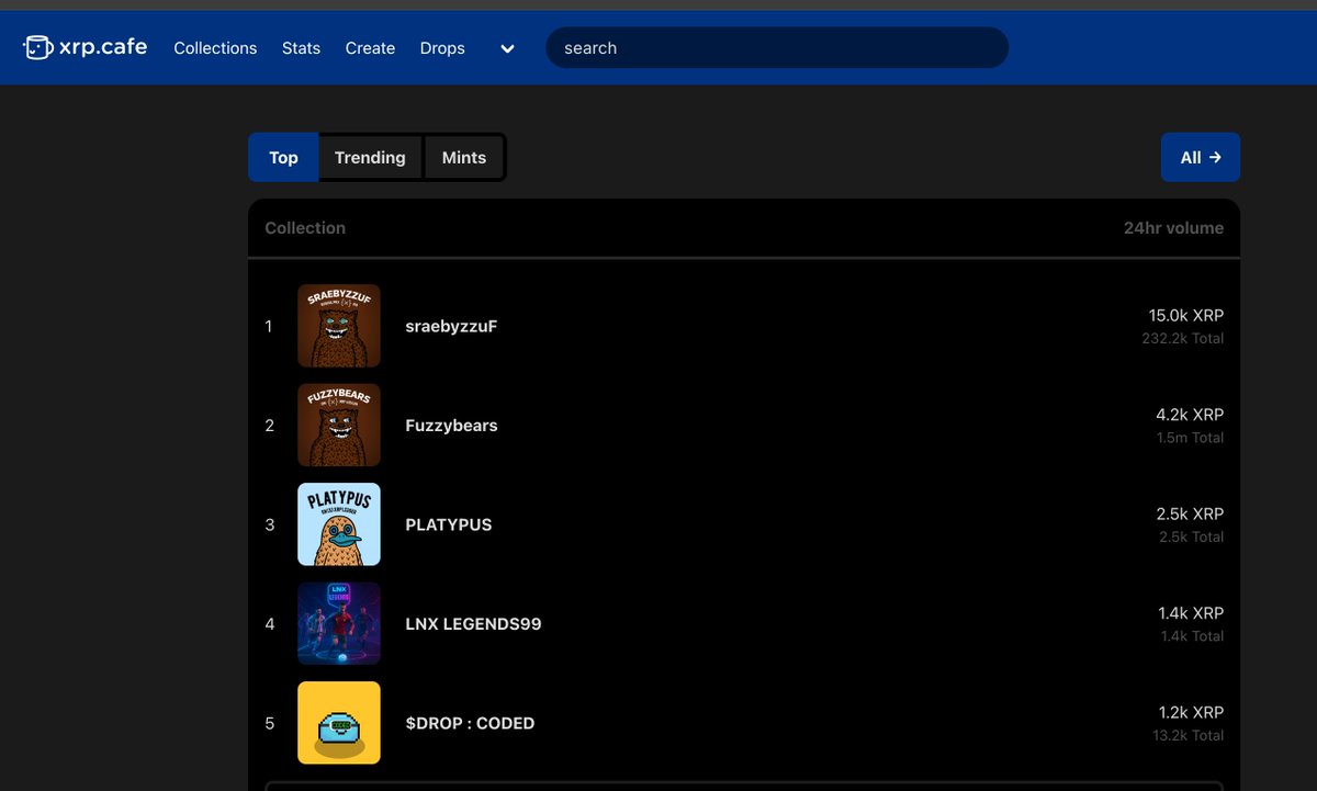 Sweep the floors $DROP fam - We're trending!

Only 1111 NFTs.

Imagine the $$ of these PFPs when we're $100m+

xrp.cafe/collection/dro…