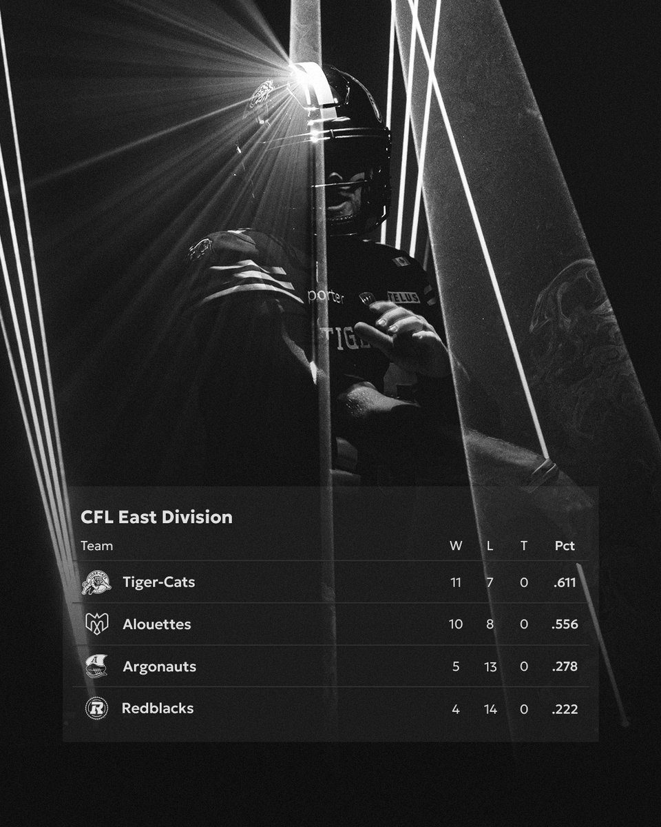 Hamilton Tiger-Cats tweet media
