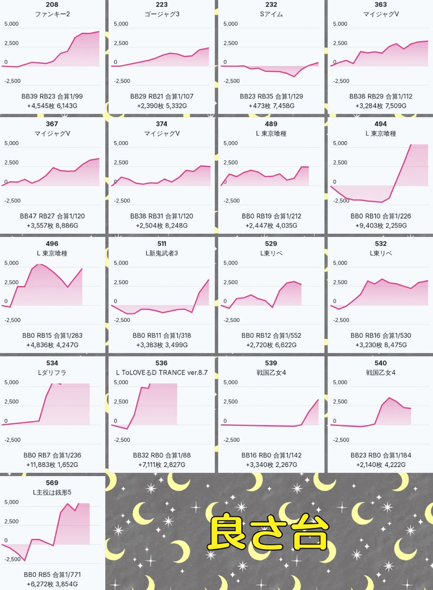 【そらぱぱ】(令和7年)8月15日(金)まで！ ひかり🌟パチスロ日和⋆⸜(* ॑꒳ ॑* )⸝ on X
