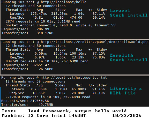 artillain's tweet image. How about instead, use PHP what it was designed for? web backends.
It's still way better at that, vs a bunch of other langs/frameworks that attempt to poorly reproduce aspects of it's design.
Also, Laravel is a dumpster fire perf wise.. need faster performance? don't use it.