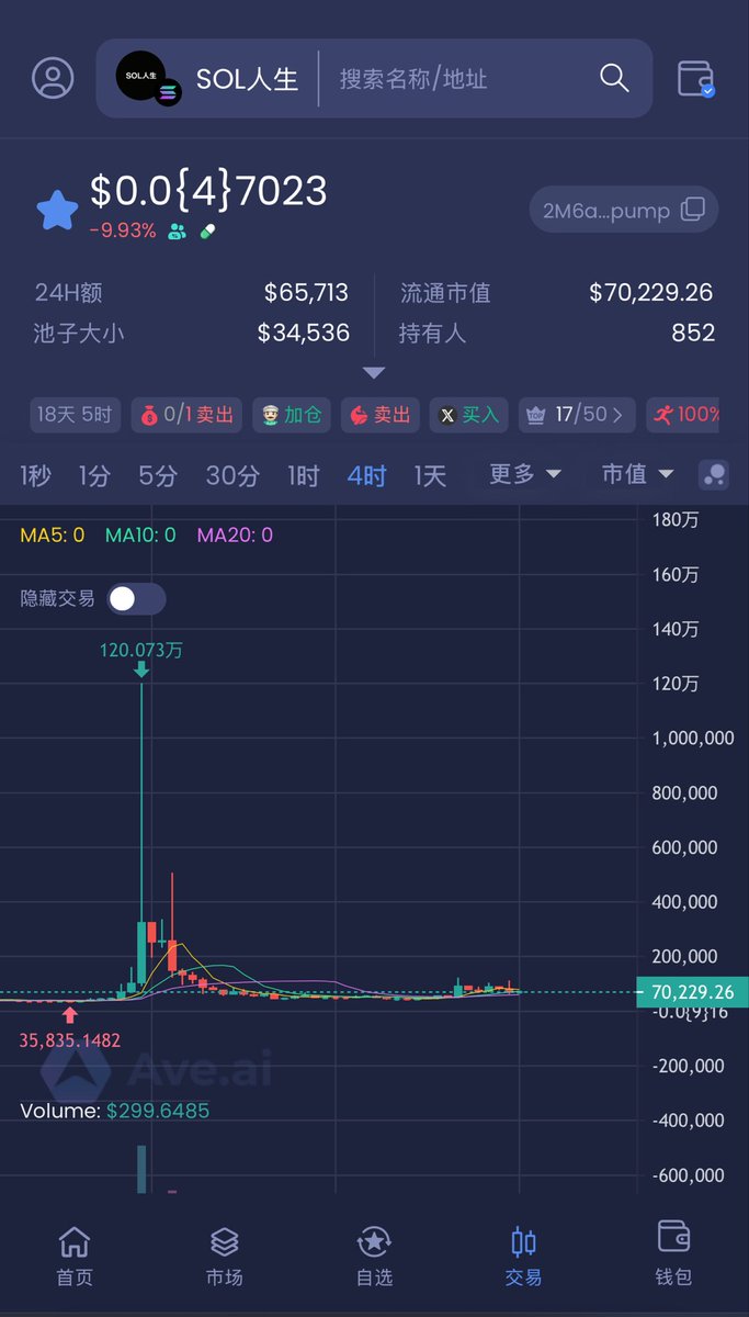 CryptoEway's tweet photo. 人生合集 | 希望大家都能找到属���自己的人生！

$币安人生 人生龙头 也是中文币龙头 
0x924fa68a0fc644485b8df8abfa0a41c2e7744444

$欧易人生 最高13M 很多人能在50K以下买到
0x00880ec7de7397e4e25ad5fbd69d97db91e90372

$SOL人生 最高1.2M Solana链OG龙头
2M6aAgyFVS52z2QYXBvRNbZTRALv1y95UjU7MaTfpump

$Base人生 最高11M 很多人能在20K以下买到
0x69f7098f704d622e55ff87b4556b65eedb405841

$以太人生 最高1.1M 很慢但是比较稳
0x69078b4d4ef3cf601407a8979c9a96fef951876e

$波场人生最高12M 关注度不高 
THjU95xDjYFBLgbSChTwtuXTiYVB4q5gAb

$合规人生 交易所未来合规叙事 可埋伏
0x82d8305fe4365a4dddc78d8fd0466b8c23773fa2

$OK人生 其实我觉得OK人生比欧易人生更贴切 但是庄家选择了后者
0x2b514c32e30a0959c3e79ae528825b0962acca5c

如果$币安人生 能上币安现货 全部的人生都会涨，大家都可以埋伏一些，除了币安人生个人比较看好$SOL人生 $Base人生。

#币安人生 #SOL人生 #欧易人生 #Base��生 #以太人生 #波场人生 #合规人生 #OK人生