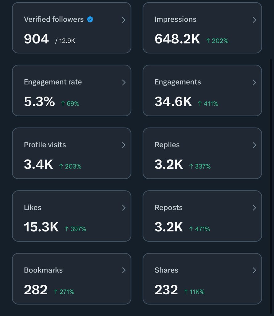 Let’s work together and promote your brand