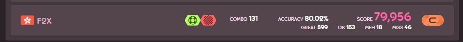Top Hong Kong OWC performance o/