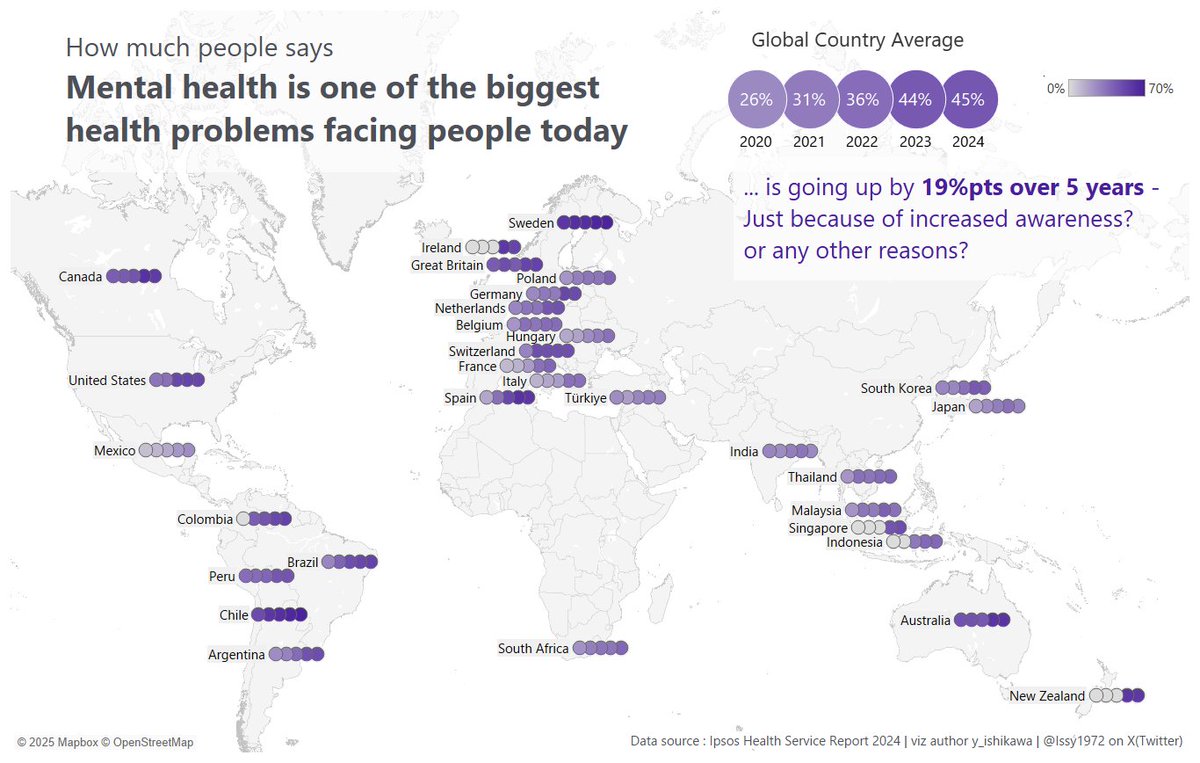 Issy1972's tweet image. My late #B2VB challenge W20 - build a heatmap,
Using awareness of Mental health data

Tried plotting 5 years evolution on the map, that show where the countries are

public.tableau.com/app/profile/ya…

thanks @ReadySetData @datavizfairy @VizWithVictory