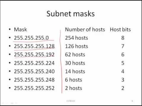 ip_cisco's tweet image. Subnet MASKS!!
:
Please Like & Retweet..:)
.
#ccna #cisco #network