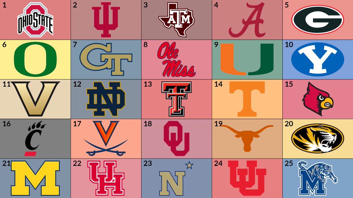 Week 10 Coaches Poll is out!